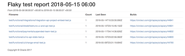 flaky tests - full report